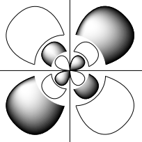 positive/negative zones for bound states of the hydrogen atom