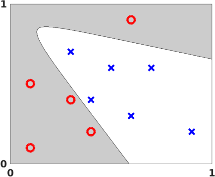 classification visualization