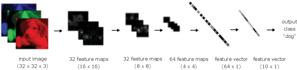 convolutional neural network for image classification